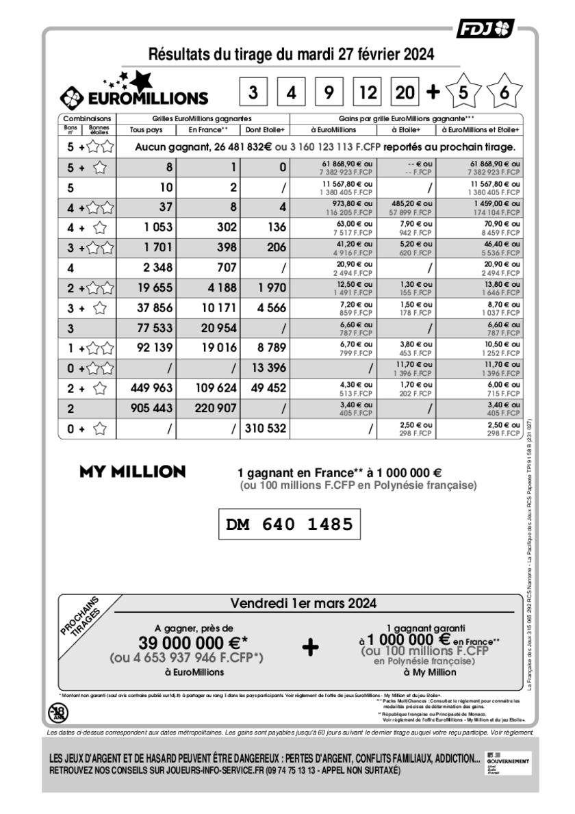 Rapport officiel du tirage EuroMillions - My Million du mardi 27 février 2024