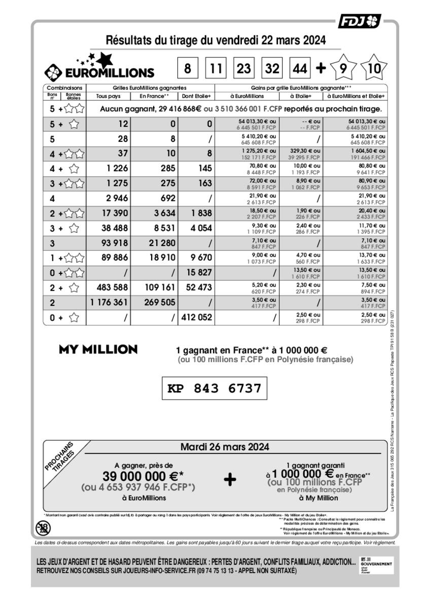 Rapport officiel du tirage EuroMillions - My Million du vendredi 22 mars 2024