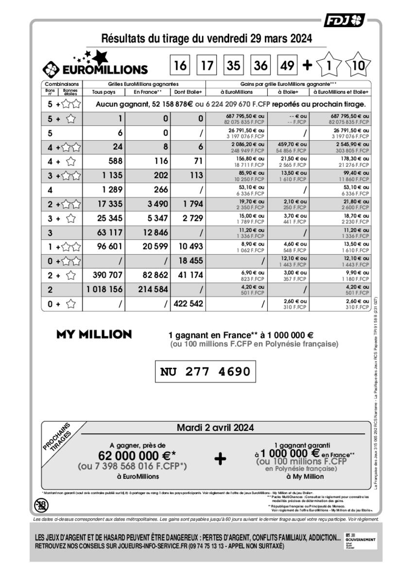 Rapport officiel du tirage EuroMillions - My Million du vendredi 29 mars 2024
