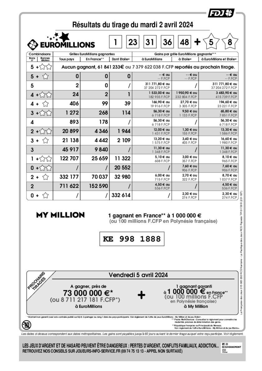 Rapport officiel du tirage EuroMillions - My Million du mardi 2 avril 2024