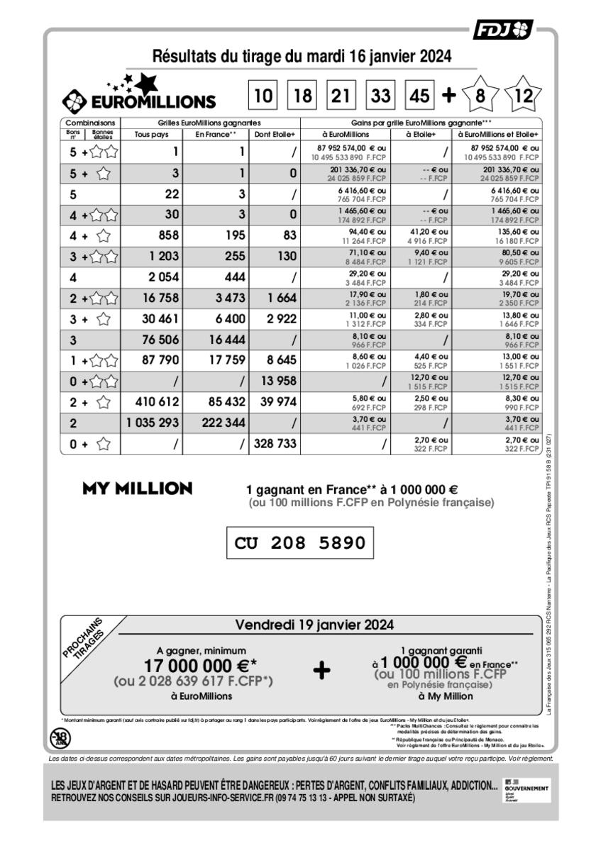 Rapport officiel du tirage EuroMillions - My Million du mardi 16 janvier 2024