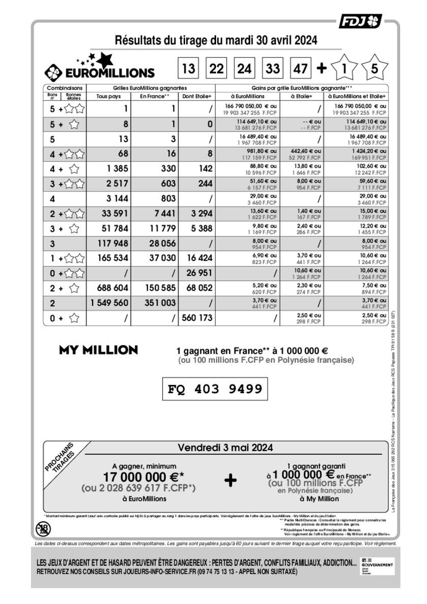 Rapport officiel du tirage EuroMillions - My Million du mardi 30 avril 2024