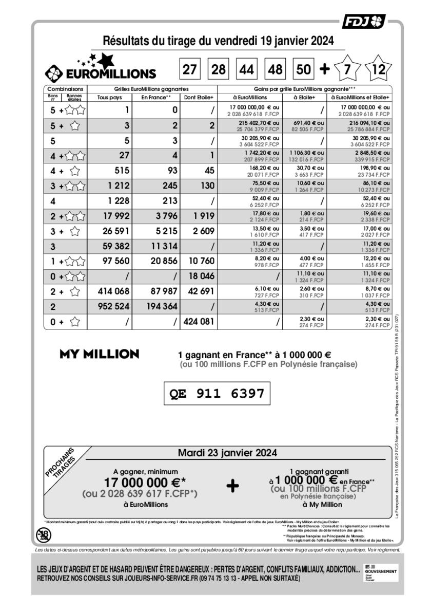 Rapport officiel du tirage EuroMillions - My Million du vendredi 19 janvier 2024