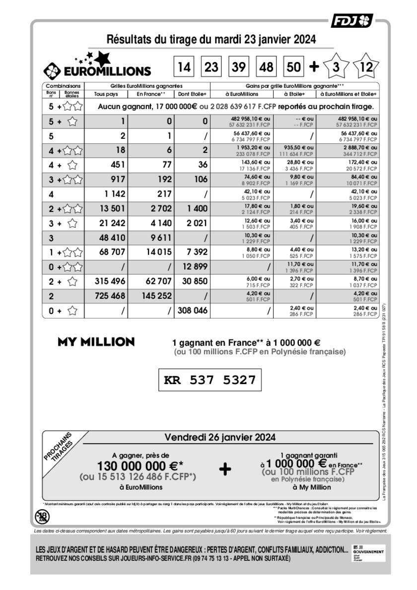 Rapport officiel du tirage EuroMillions - My Million du mardi 23 janvier 2024