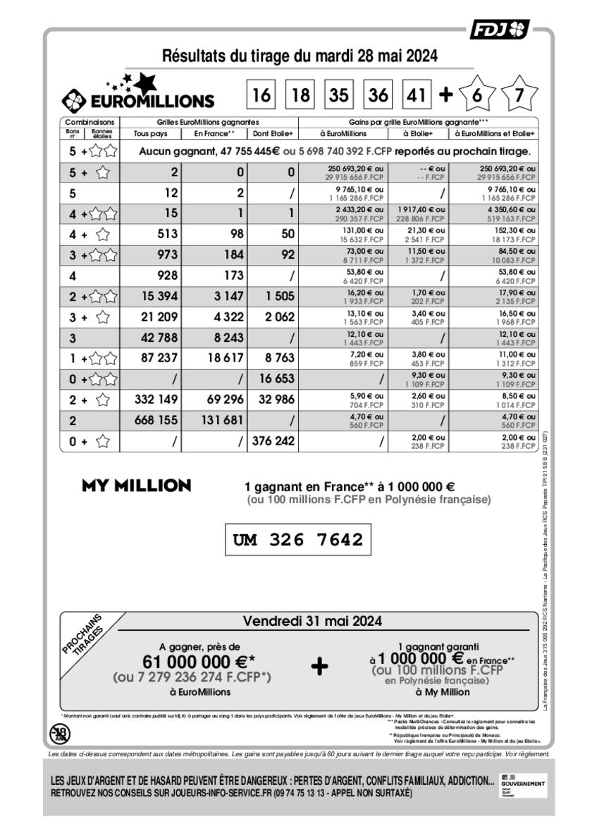 Rapport officiel du tirage EuroMillions - My Million du mardi 28 mai 2024