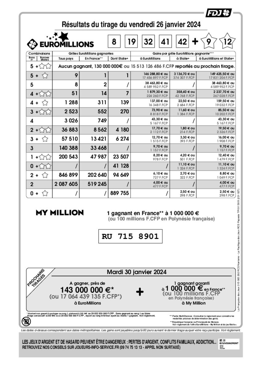 Rapport officiel du tirage EuroMillions - My Million du vendredi 26 janvier 2024