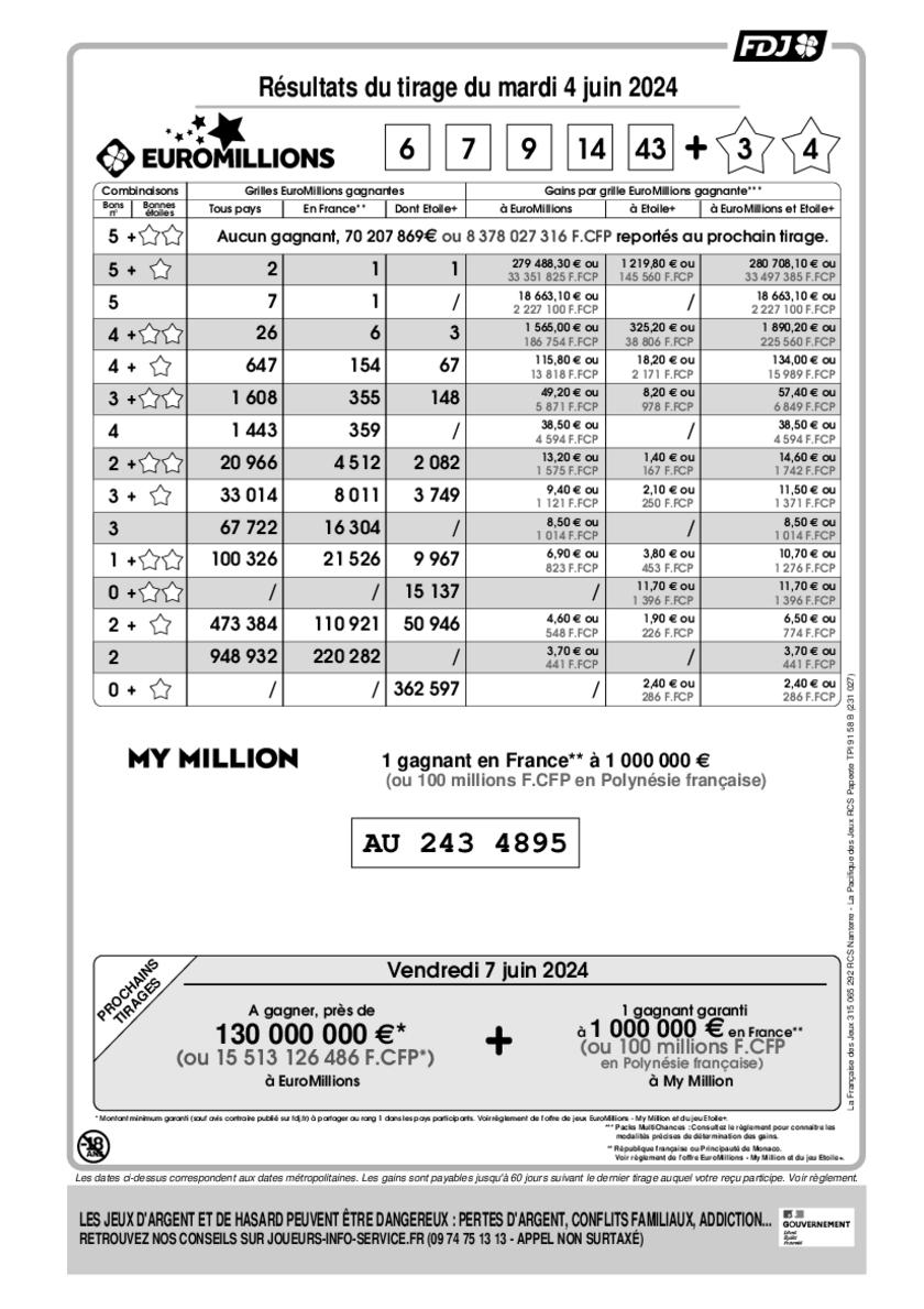 Rapport officiel du tirage EuroMillions - My Million du mardi 4 juin 2024