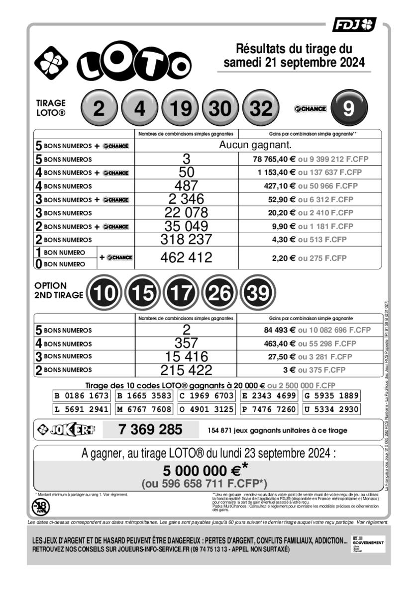 Rapport officiel du tirage Loto du samedi 21 septembre 2024