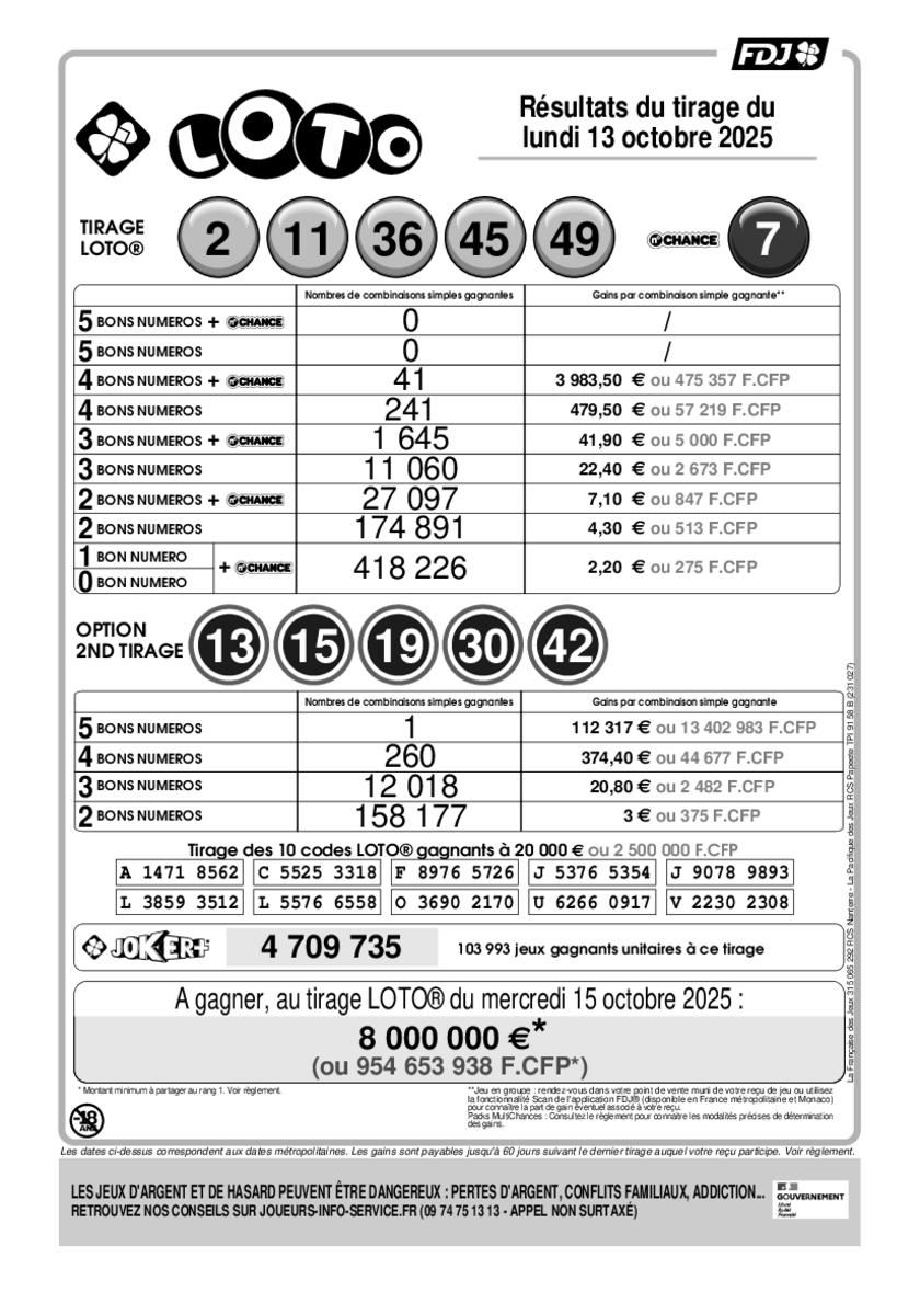 Rapport officiel du tirage Loto du lundi 13 octobre 2025