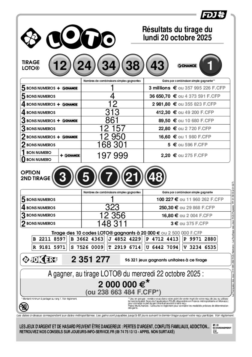 Rapport officiel du tirage Loto du lundi 20 octobre 2025