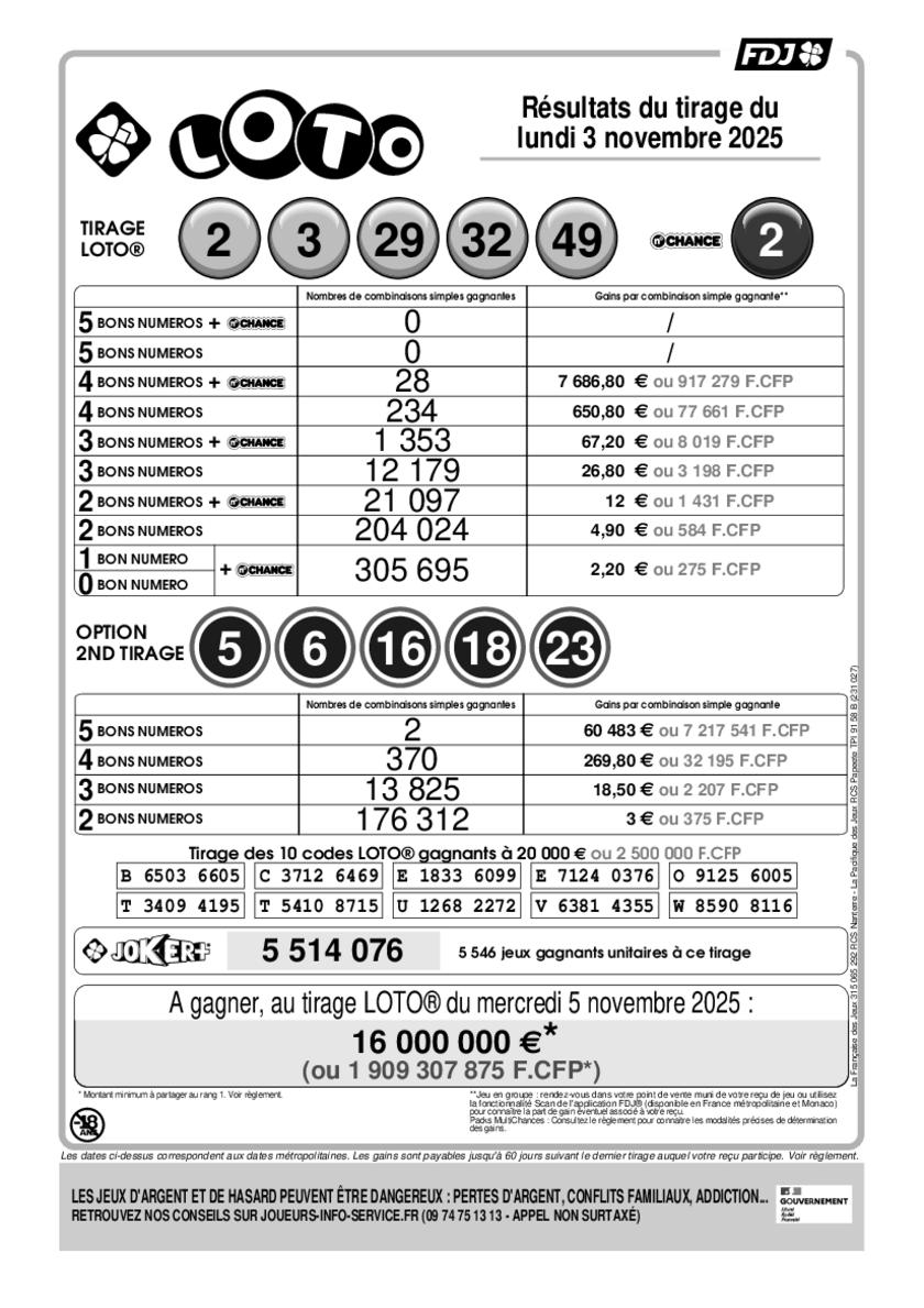 Rapport officiel du tirage Loto du lundi 3 novembre 2025