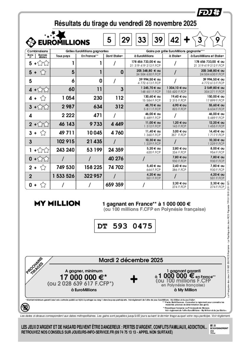 Rapport officiel du tirage EuroMillions - My Million du vendredi 28 novembre 2025