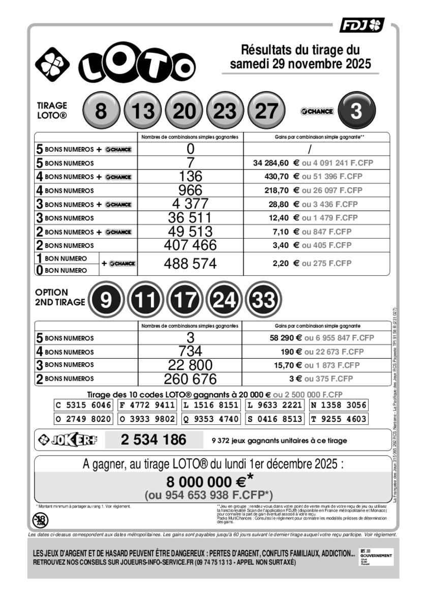 Rapport officiel du tirage Loto du samedi 29 novembre 2025