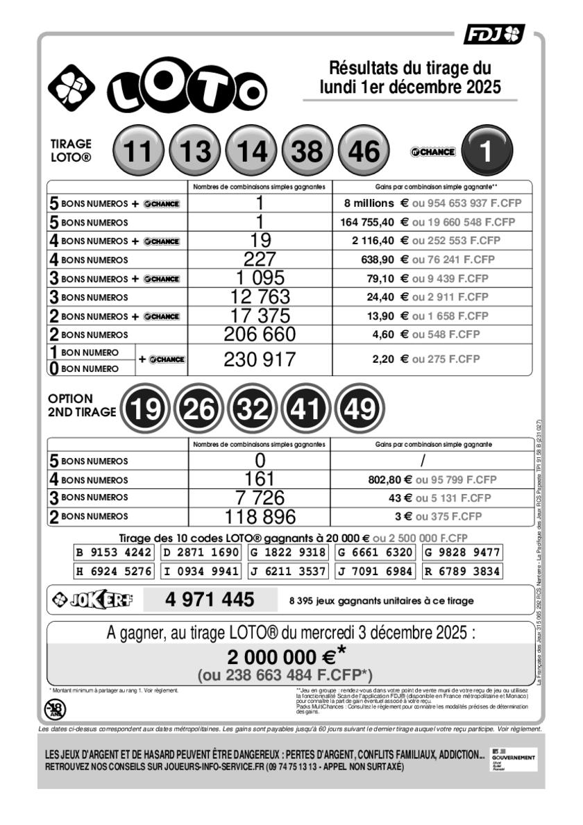 Rapport officiel du tirage Loto du lundi 1 décembre 2025