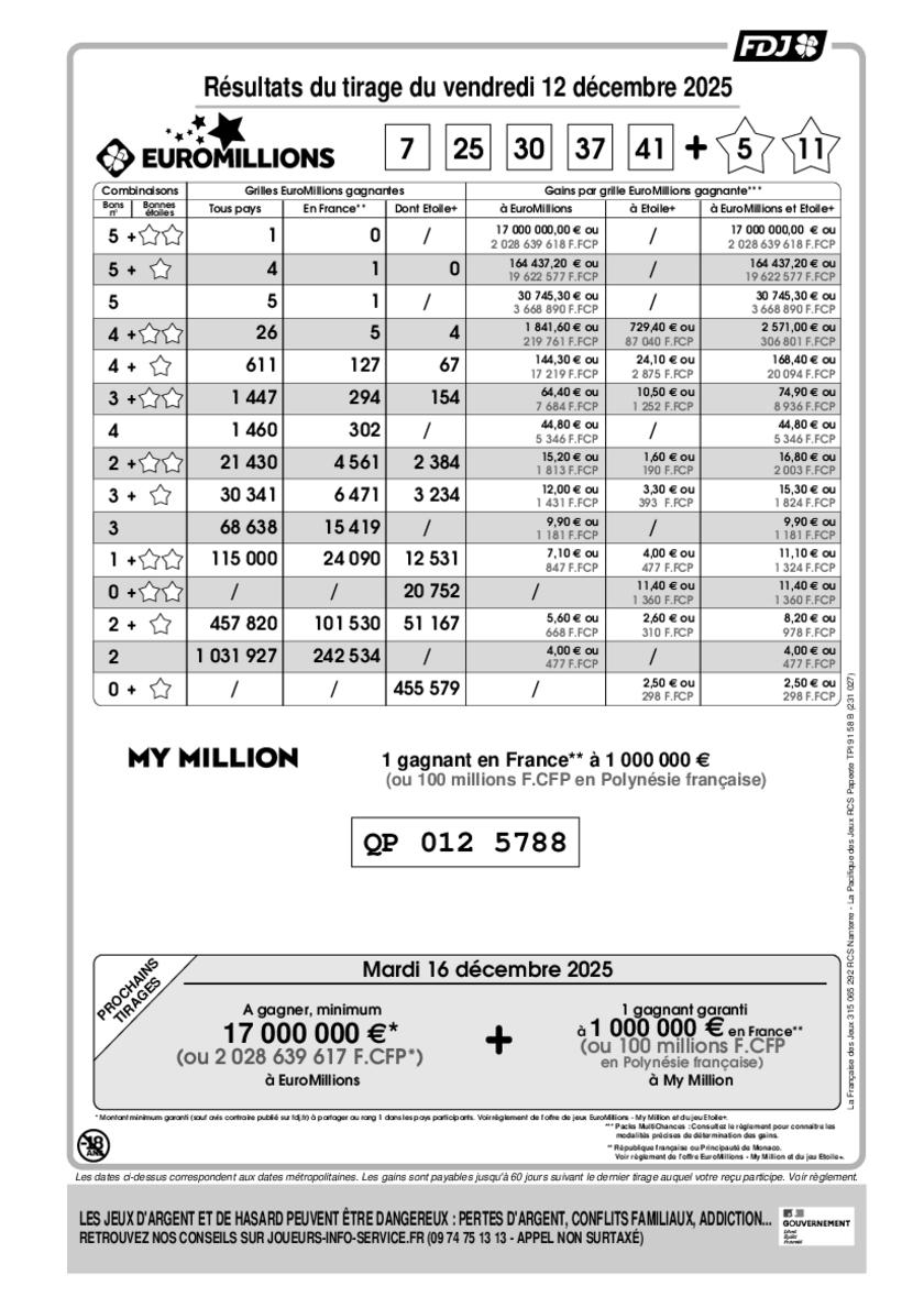 Rapport officiel du tirage EuroMillions - My Million du vendredi 12 décembre 2025