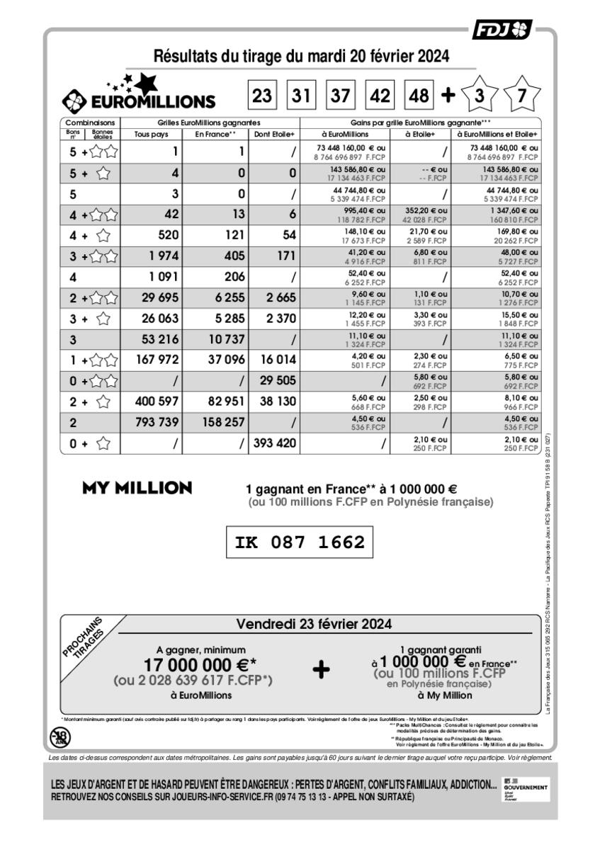 Rapport officiel du tirage EuroMillions - My Million du mardi 20 février 2024